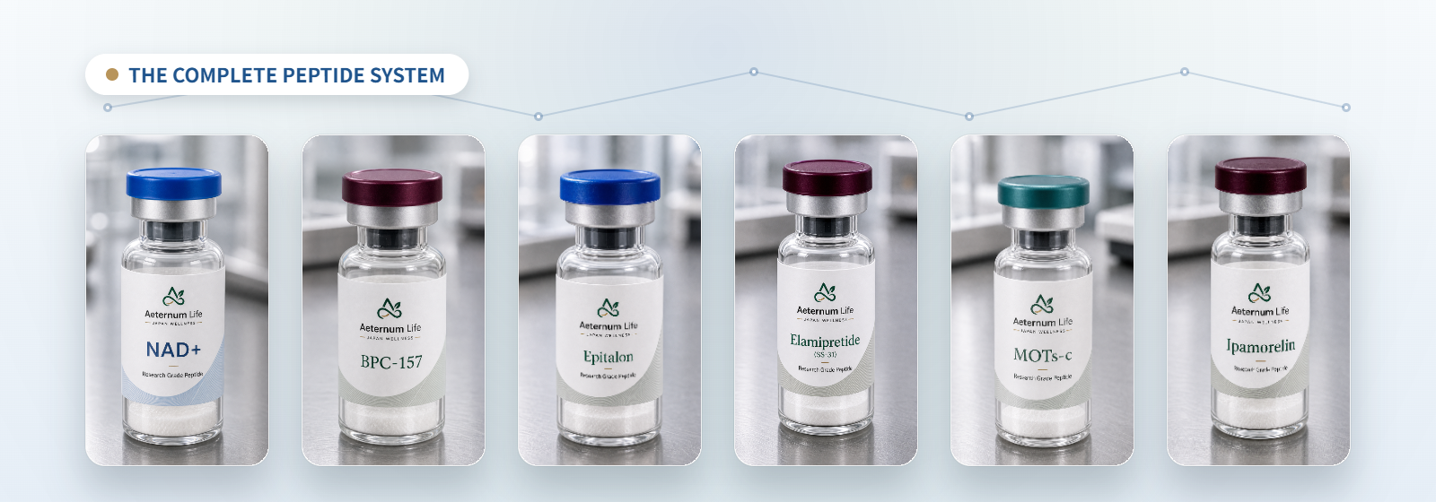 Aeternum Life peptide system lineup